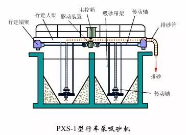 新鲜出炉（细格栅及曝气沉砂池）细格栅和沉砂池合建，(图10)