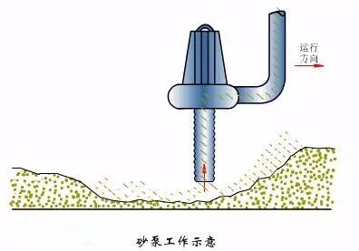 新鲜出炉（细格栅及曝气沉砂池）细格栅和沉砂池合建，(图11)