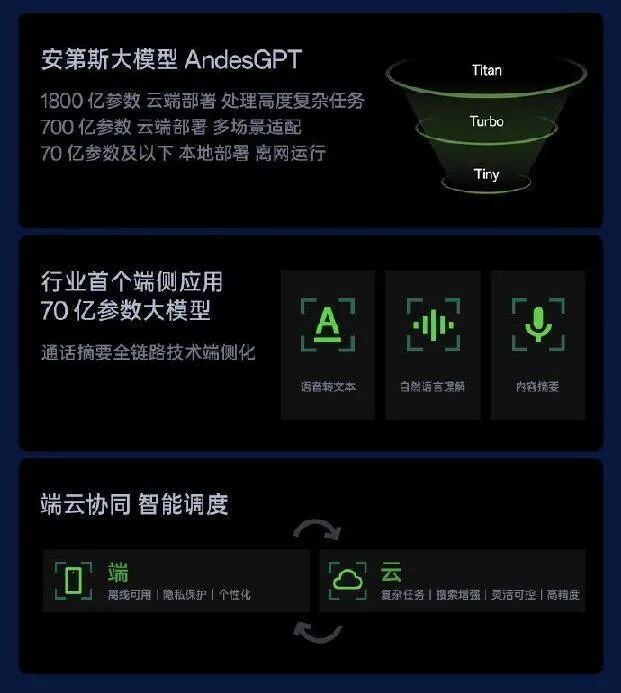 AI大模型，让手机真正开始「智能」