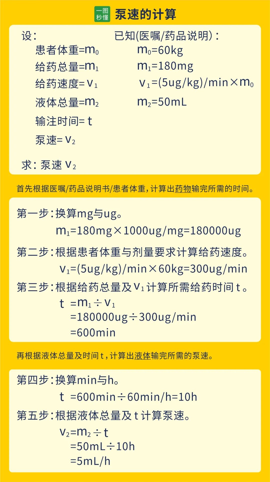 微量泵速度怎么调微泵速度换算不再愁！一图秒懂_https://www.jmylbn.com_新闻资讯_第3张