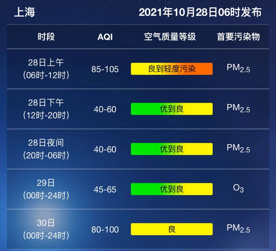 天气 今日阳光不缺席 秋高气爽进行时 全网搜