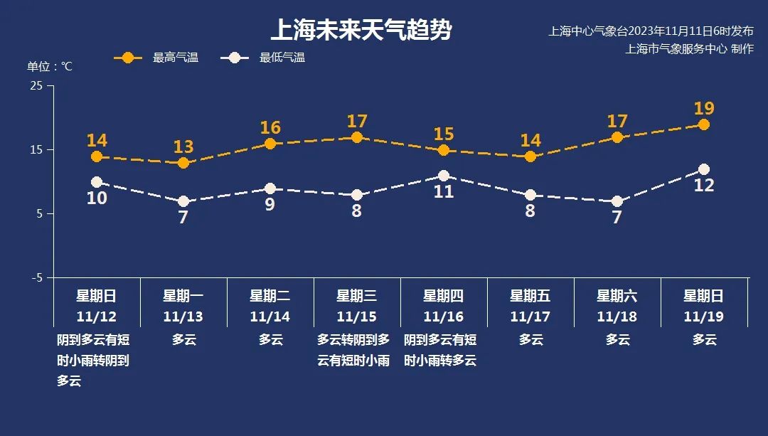 2020年气温统计图图片