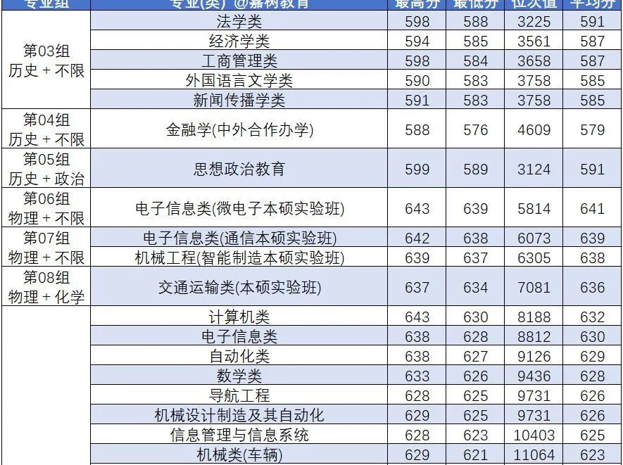 武汉理工大学2024年录取分数线_武汉大学理工学院分数线_2020武汉的大学理科分数线