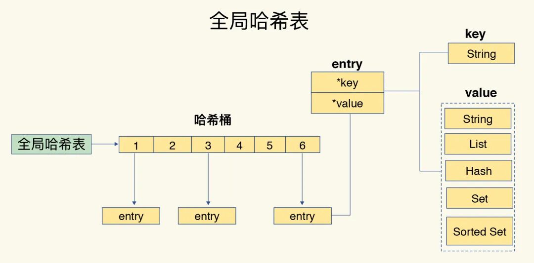 《Redis核心技术与实战》学习总结（1）