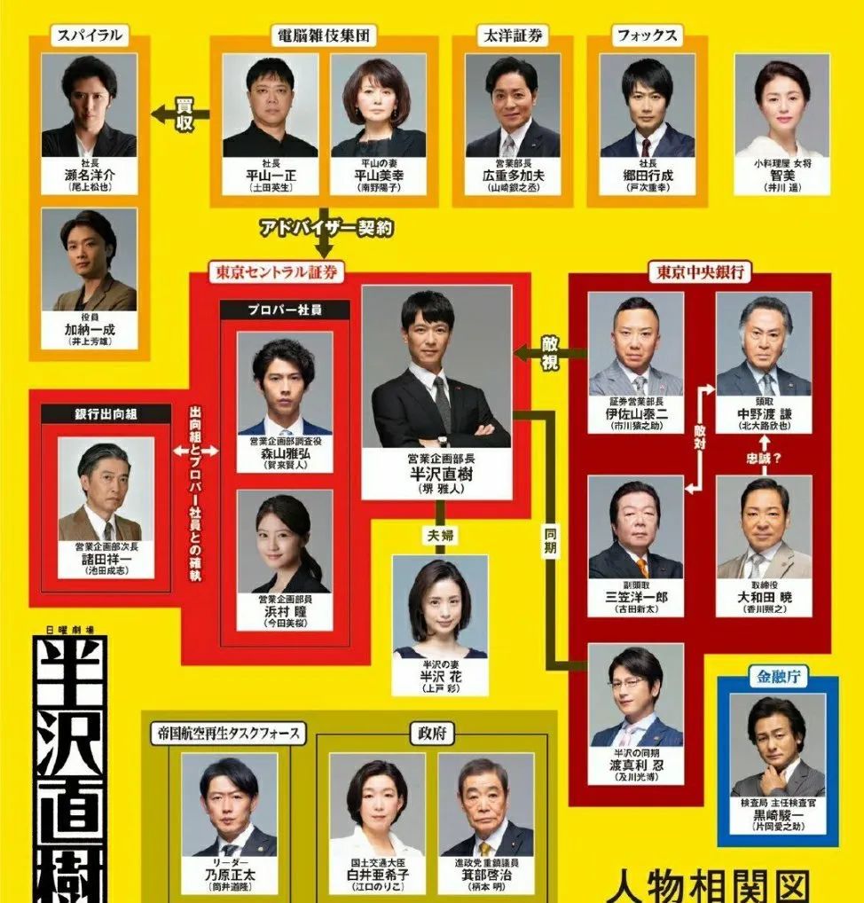 年春季日剧全攻略 堺雅人 木村拓哉 石原里美领衔 日剧与音乐部屋 微信公众号文章阅读 Wemp