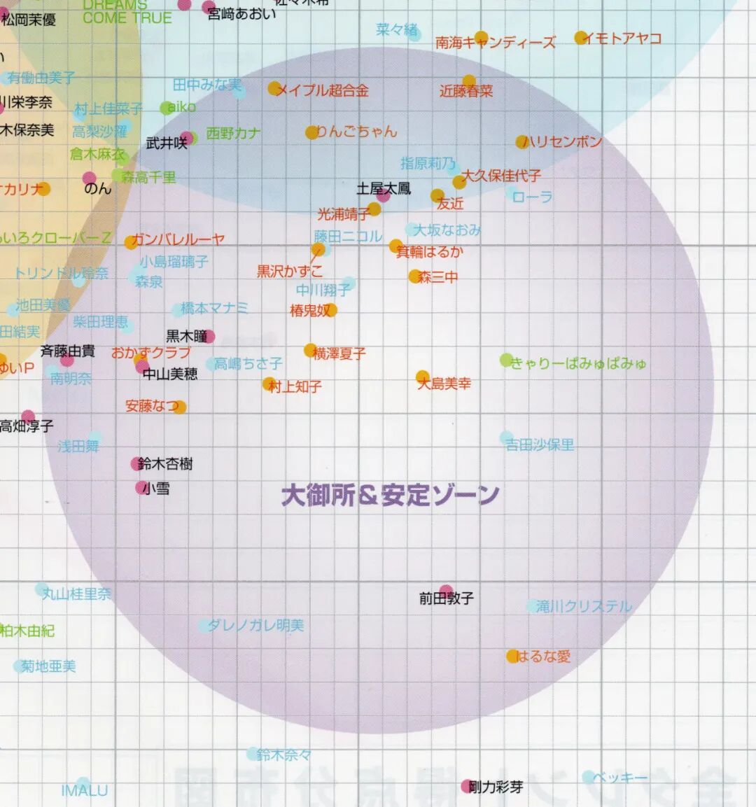 年最红的100位日本明星 新垣结衣排第2 冠军是 日剧与音乐部屋 二十次幂