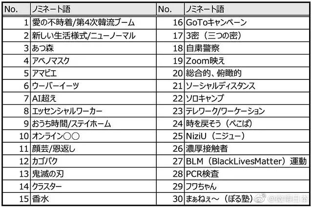 她们竟然落选了 日本春晚 红白歌会 出场歌手正式公开 日剧与音乐部屋 微信公众号文章阅读 Wemp