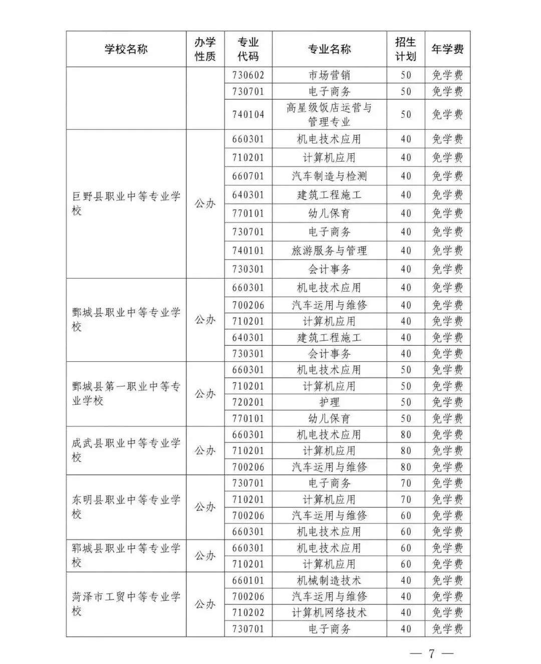 菏澤市 2023年職教高考班招生計劃一覽表6969附件:1.