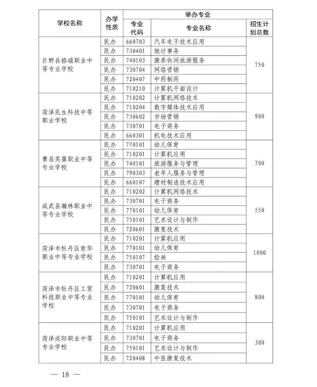 菏泽市 2023年职教高考班招生计划一览表6969附件:1