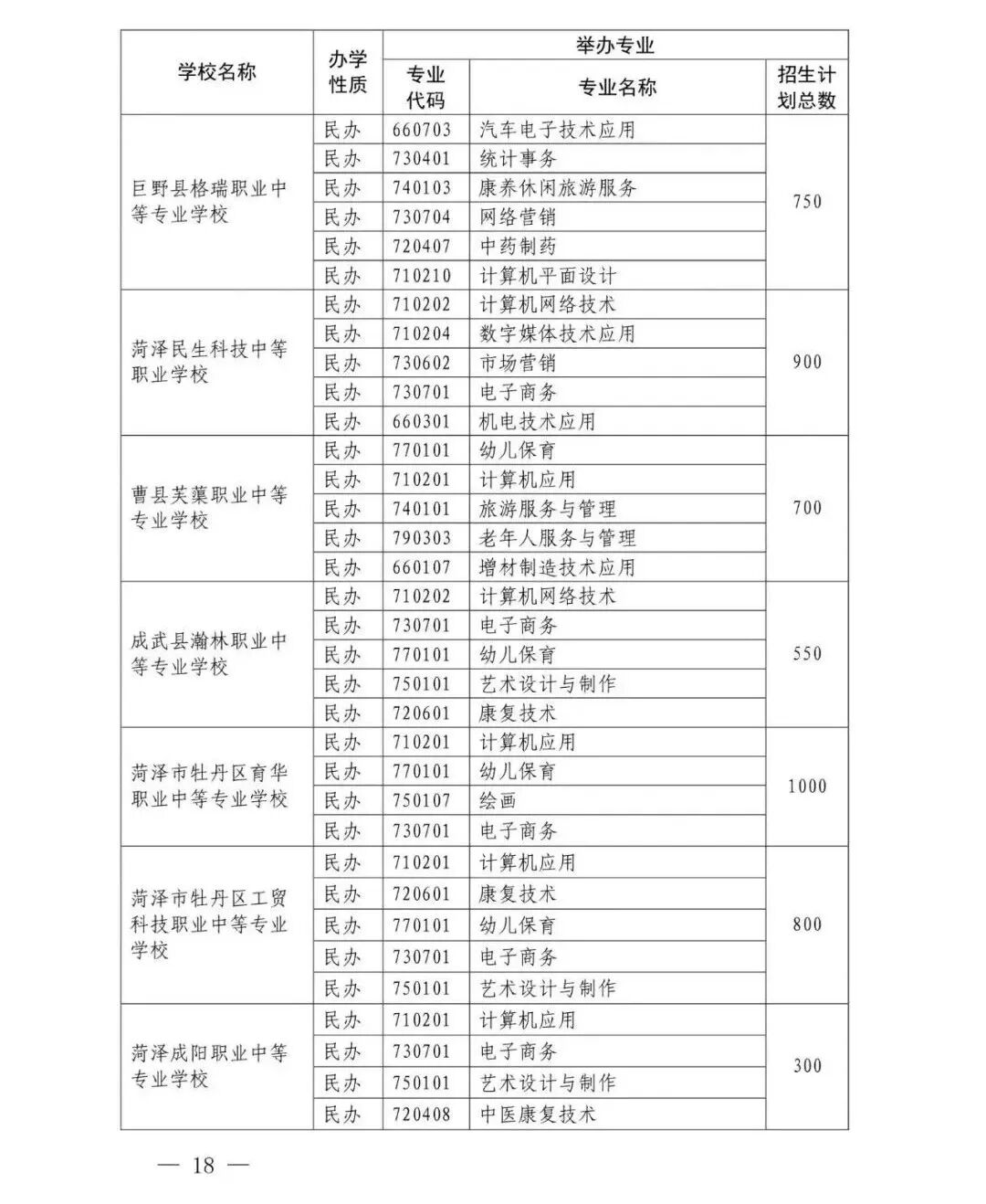 菏泽市 2023年职教高考班招生计划一览表6969附件:1.