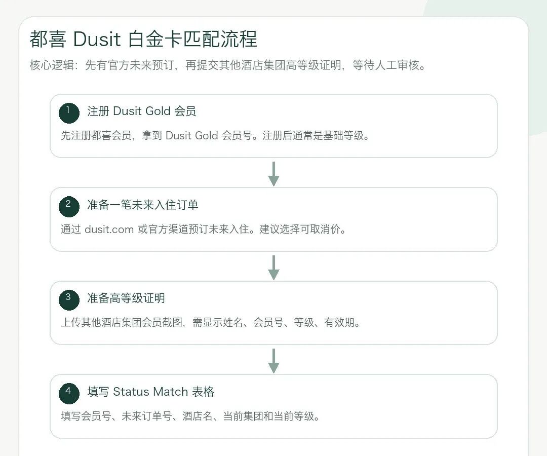 关岛海岛度假机票酒店一条龙 住一送一低至6折 白金卡享行政酒廊
