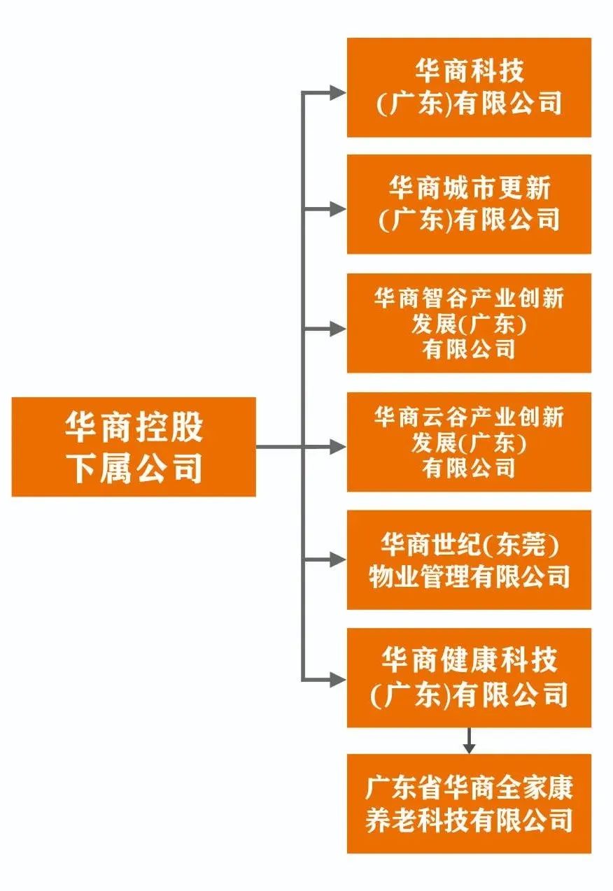 苏州市 华侨回国定居_新修订的华侨回国投资_华侨回国创业项目