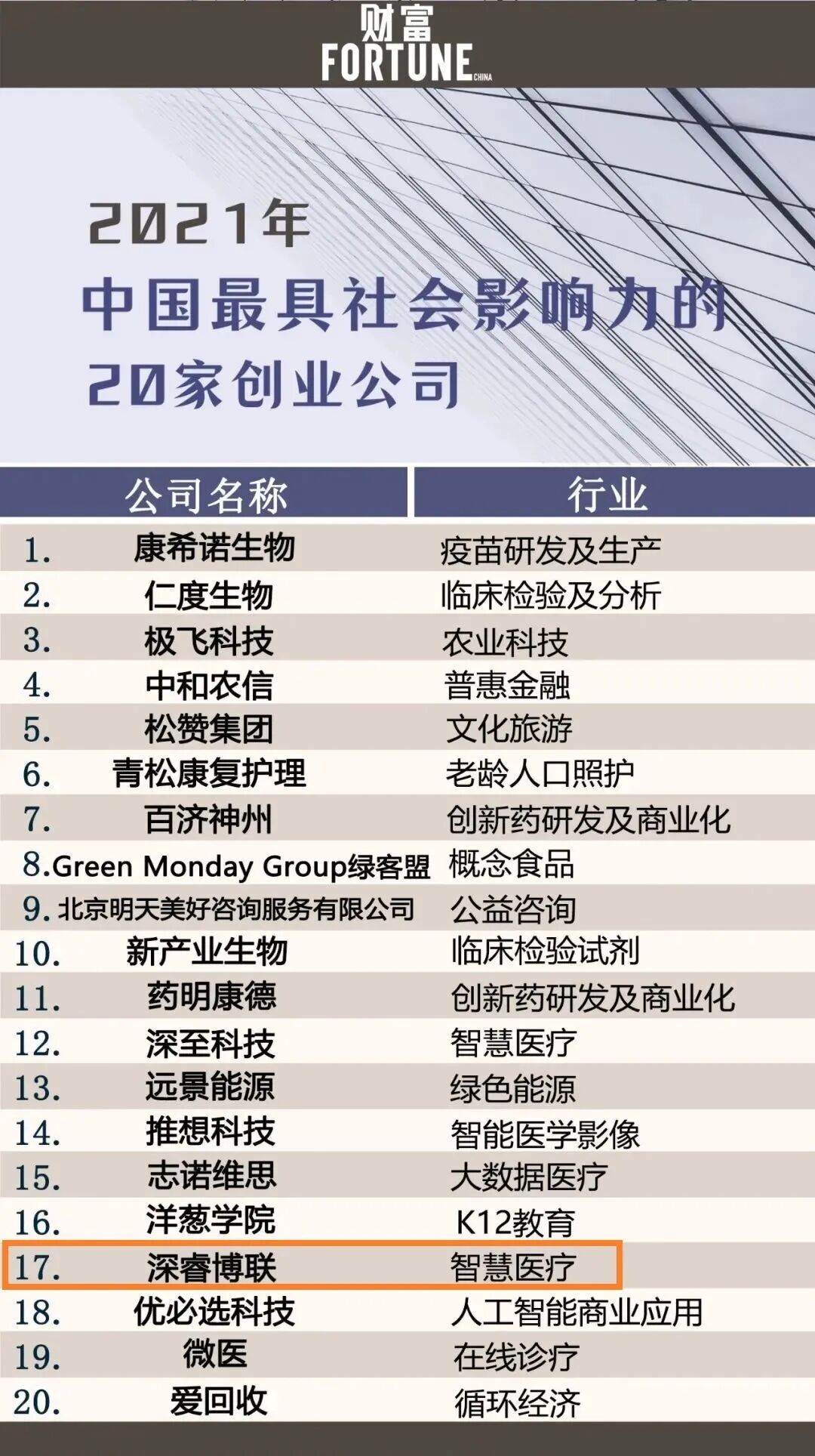 联想之星 自由微信 FreeWeChat