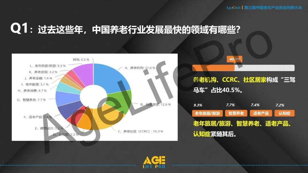 重磅发布 I 白皮书：中国养老产业从业者调查报告2020