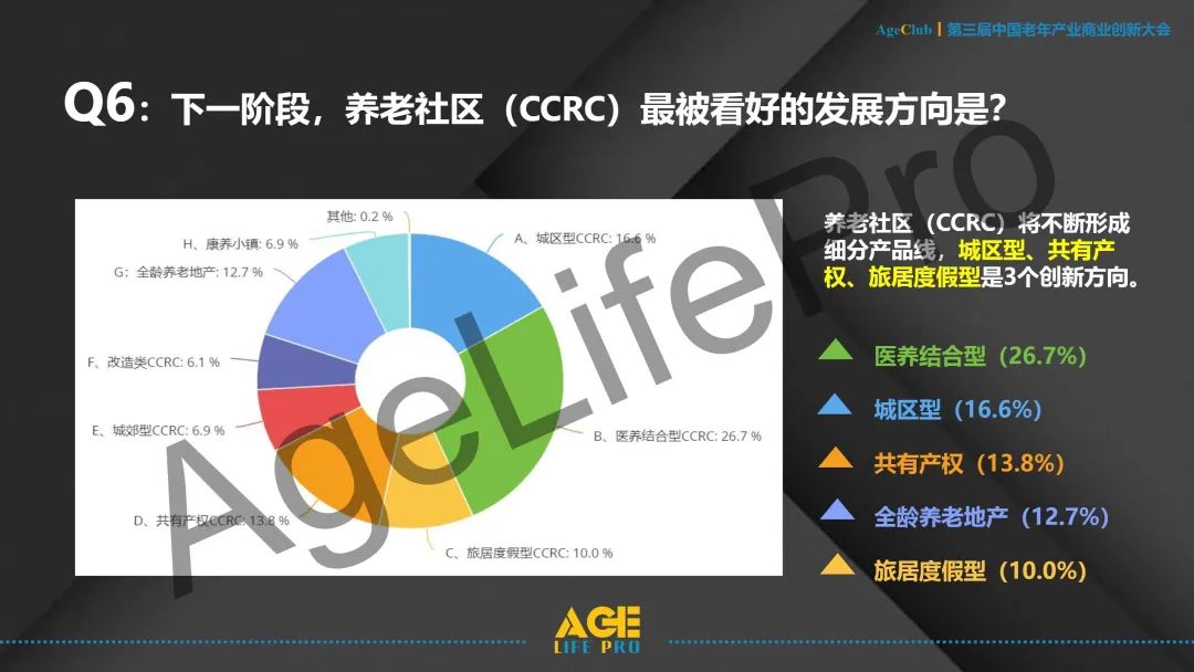重磅发布 I 白皮书：中国养老产业从业者调查报告2020