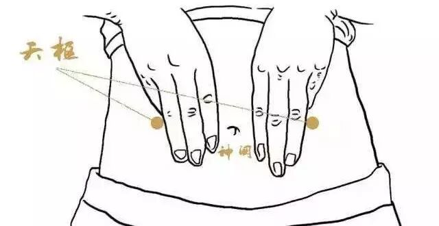 取穴:在肚脐旁开三个手指的位置,此处就是天枢穴.