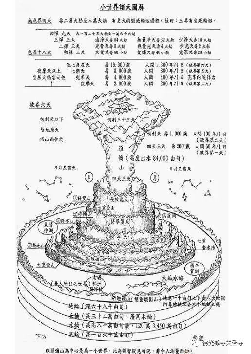 何为三千大千世界 佛光禅寺关圣寺 微信公众号文章阅读 Wemp