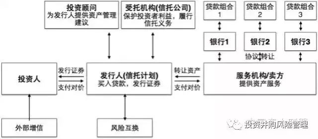 详解资产证券化（ABS）中的SPV