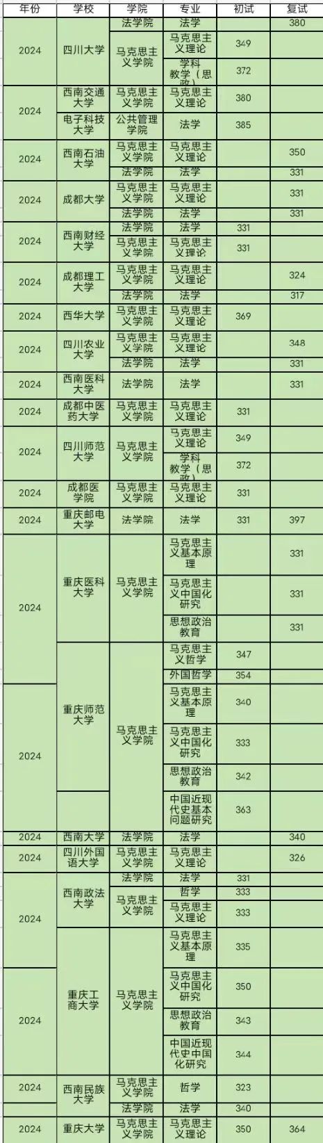 重庆学院2020年录取分数线_2024年重庆资源与环境保护职业学院录取分数线及要求_重庆学院2020分数线