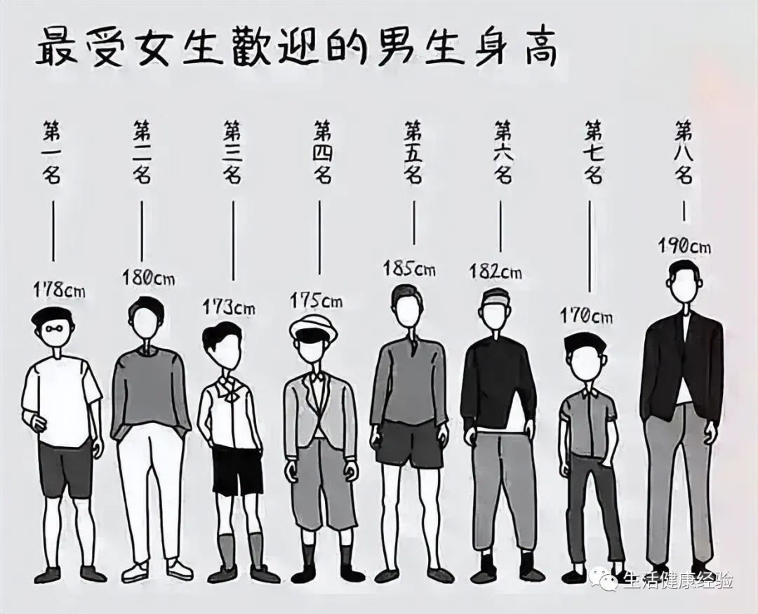 极挑 男人在身高上的胜负欲