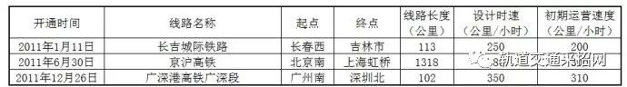 張吉懷高鐵線路細(xì)致圖_蘭渝高鐵2019線路走向_蘭新高鐵線路圖