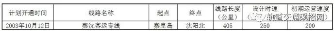 兰渝高铁2019线路走向_兰新高铁线路图_张吉怀高铁线路细致图