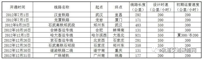 兰新高铁线路图_兰渝高铁2019线路走向_张吉怀高铁线路细致图