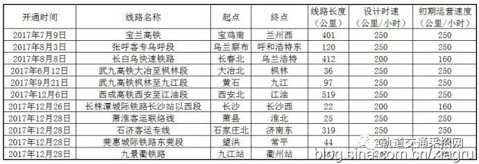 蘭渝高鐵2019線路走向_蘭新高鐵線路圖_張吉懷高鐵線路細(xì)致圖