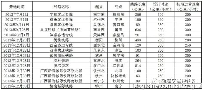 蘭新高鐵線路圖_蘭渝高鐵2019線路走向_張吉懷高鐵線路細(xì)致圖