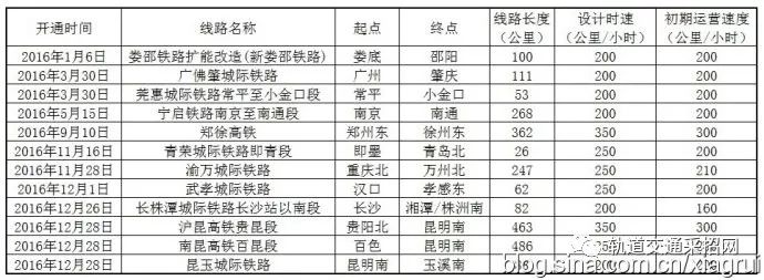 兰新高铁线路图_兰渝高铁2019线路走向_张吉怀高铁线路细致图