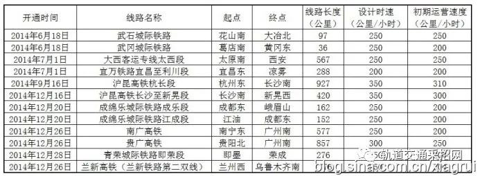 张吉怀高铁线路细致图_兰新高铁线路图_兰渝高铁2019线路走向