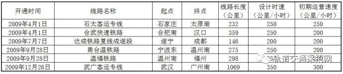 蘭新高鐵線路圖_張吉懷高鐵線路細(xì)致圖_蘭渝高鐵2019線路走向