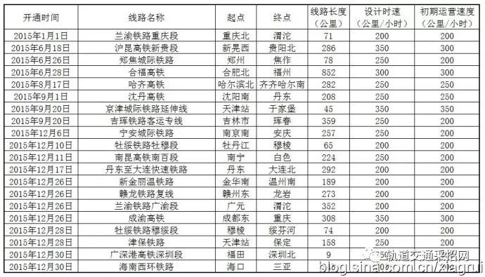 蘭渝高鐵2019線路走向_蘭新高鐵線路圖_張吉懷高鐵線路細(xì)致圖