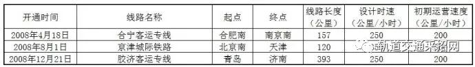 張吉懷高鐵線路細(xì)致圖_蘭渝高鐵2019線路走向_蘭新高鐵線路圖