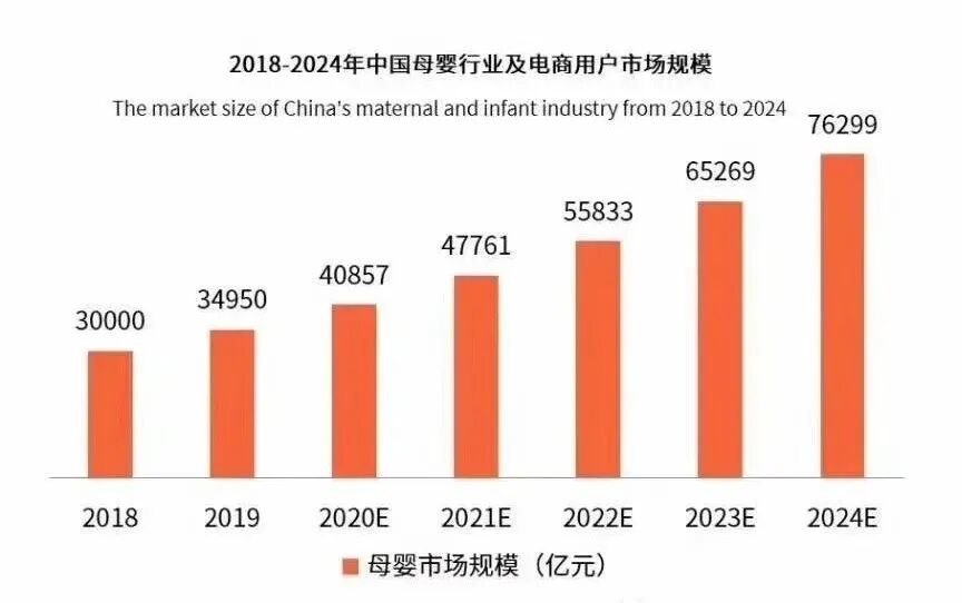 中国母婴新零售-米友圈