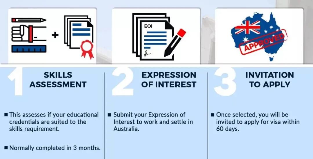 澳洲技术移民491转191年收入要求取消