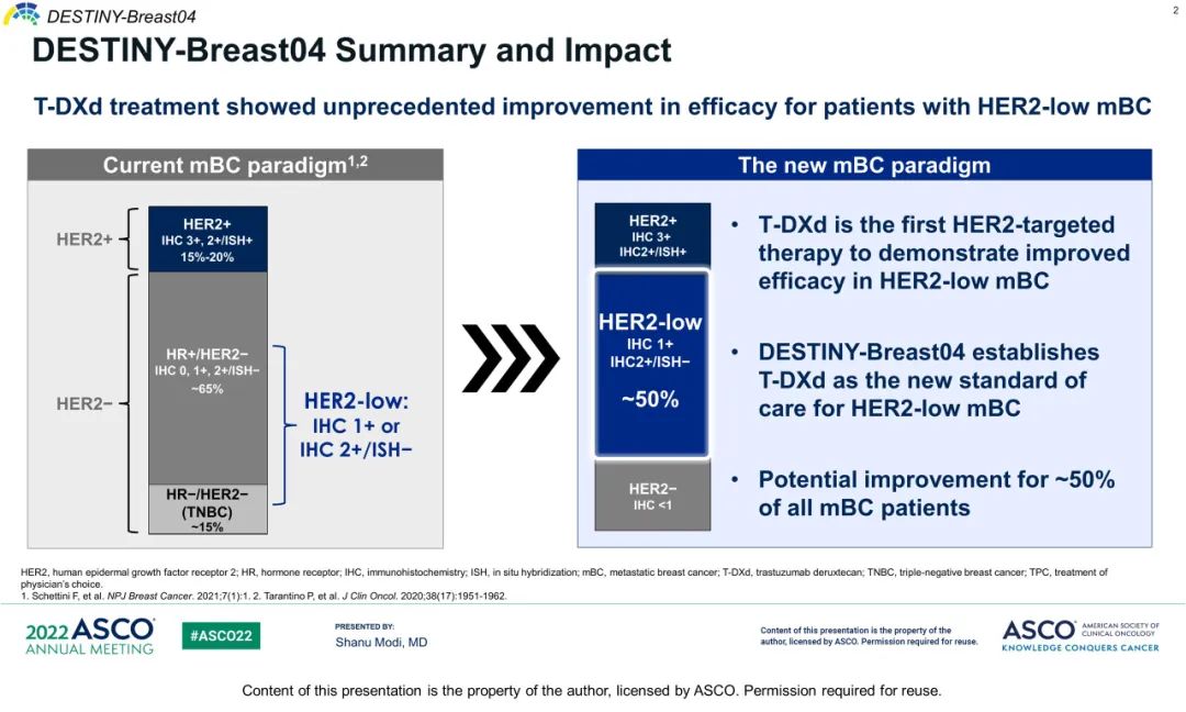 2022 ASCOֵٰڴоDESTINY-Breast04Ī