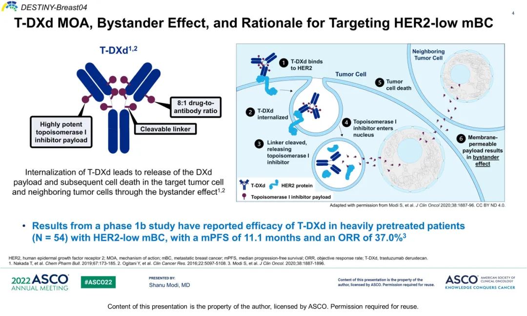 2022 ASCOֵٰڴоDESTINY-Breast04Ī