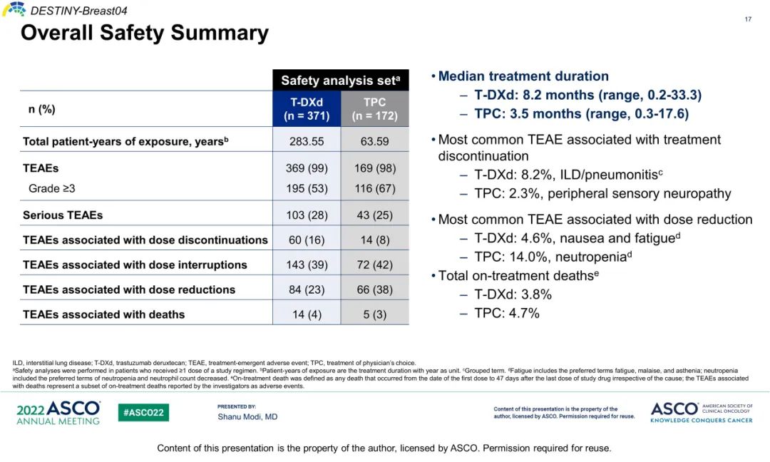 2022 ASCOֵٰڴоDESTINY-Breast04Ī