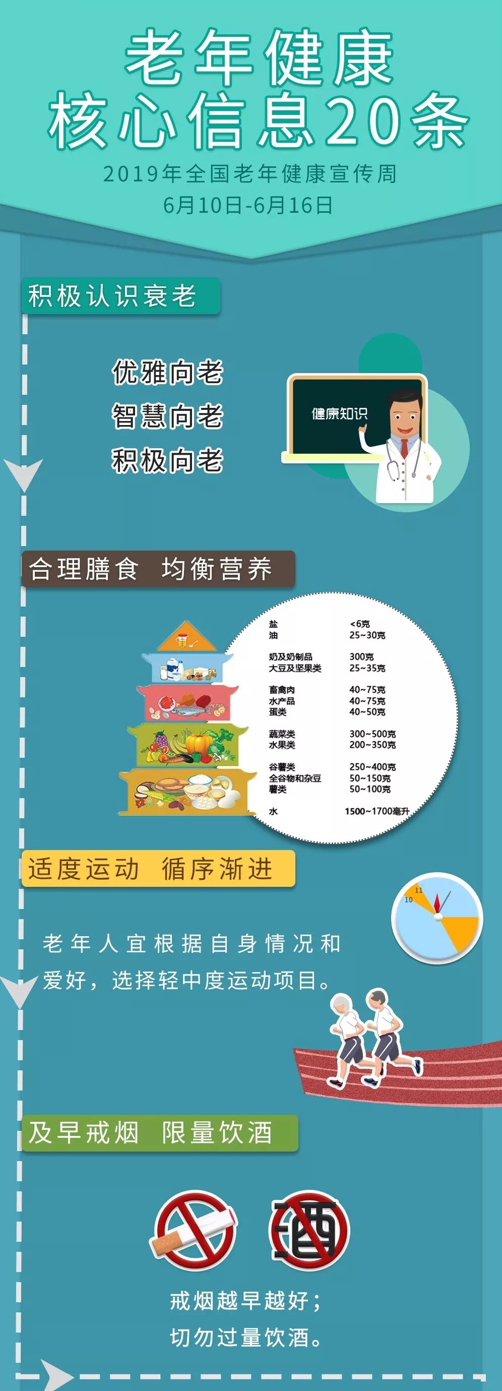 父亲节将至，这份老年健康指南请为爸爸收好！