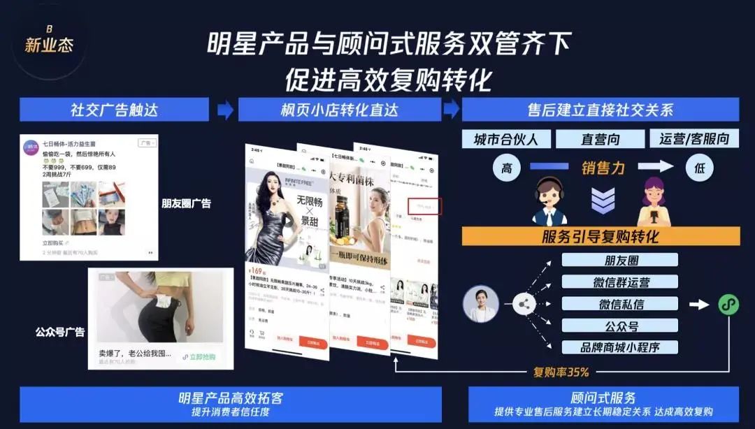 燕窝市场如何进行全域增长？腾讯广告的这场直播中有答案