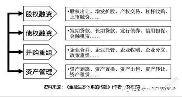 企业发行股票属于什么融资