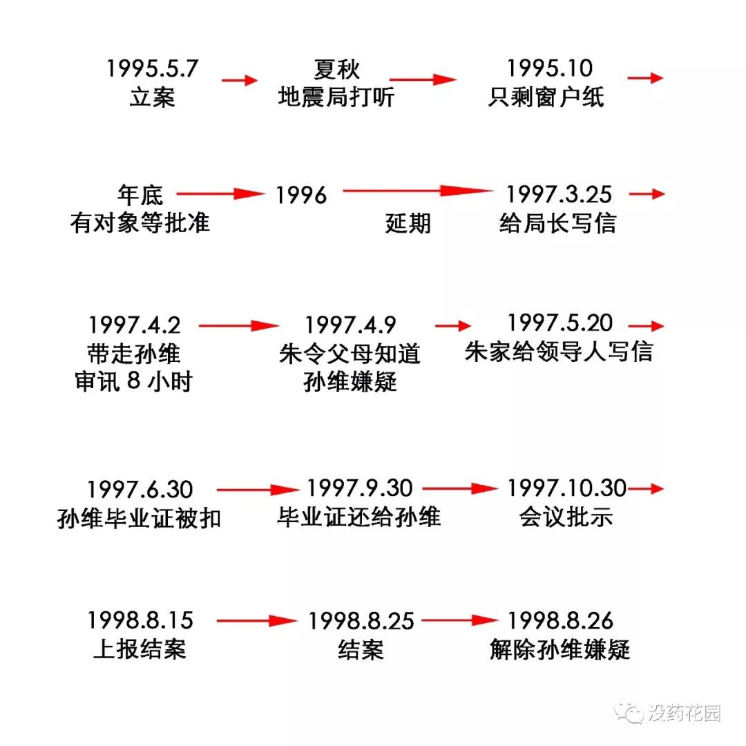 没药花园 自由微信 Freewechat