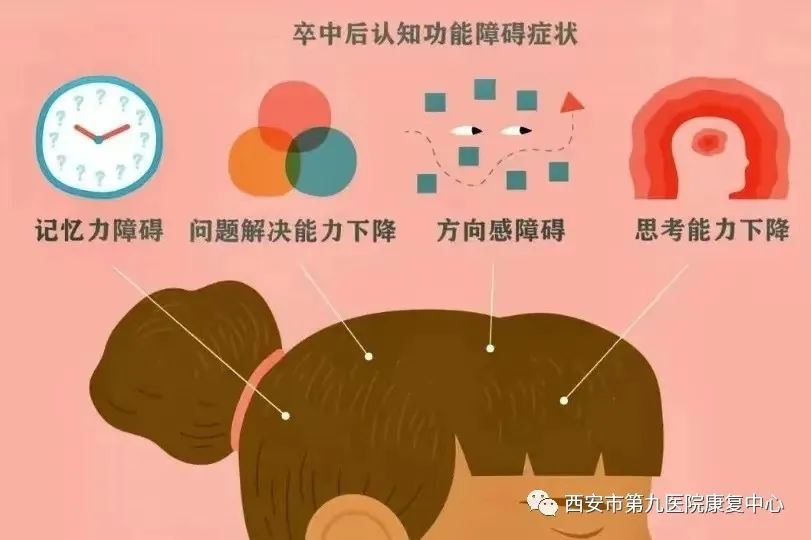 认知功能障碍的康复治疗