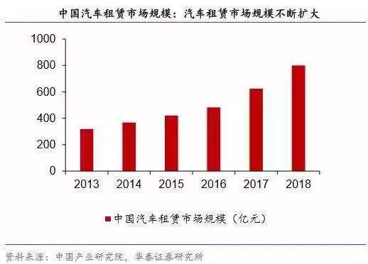 新車銷售負增長，汽車融資租賃如何力挽狂瀾？ 汽車 第13張