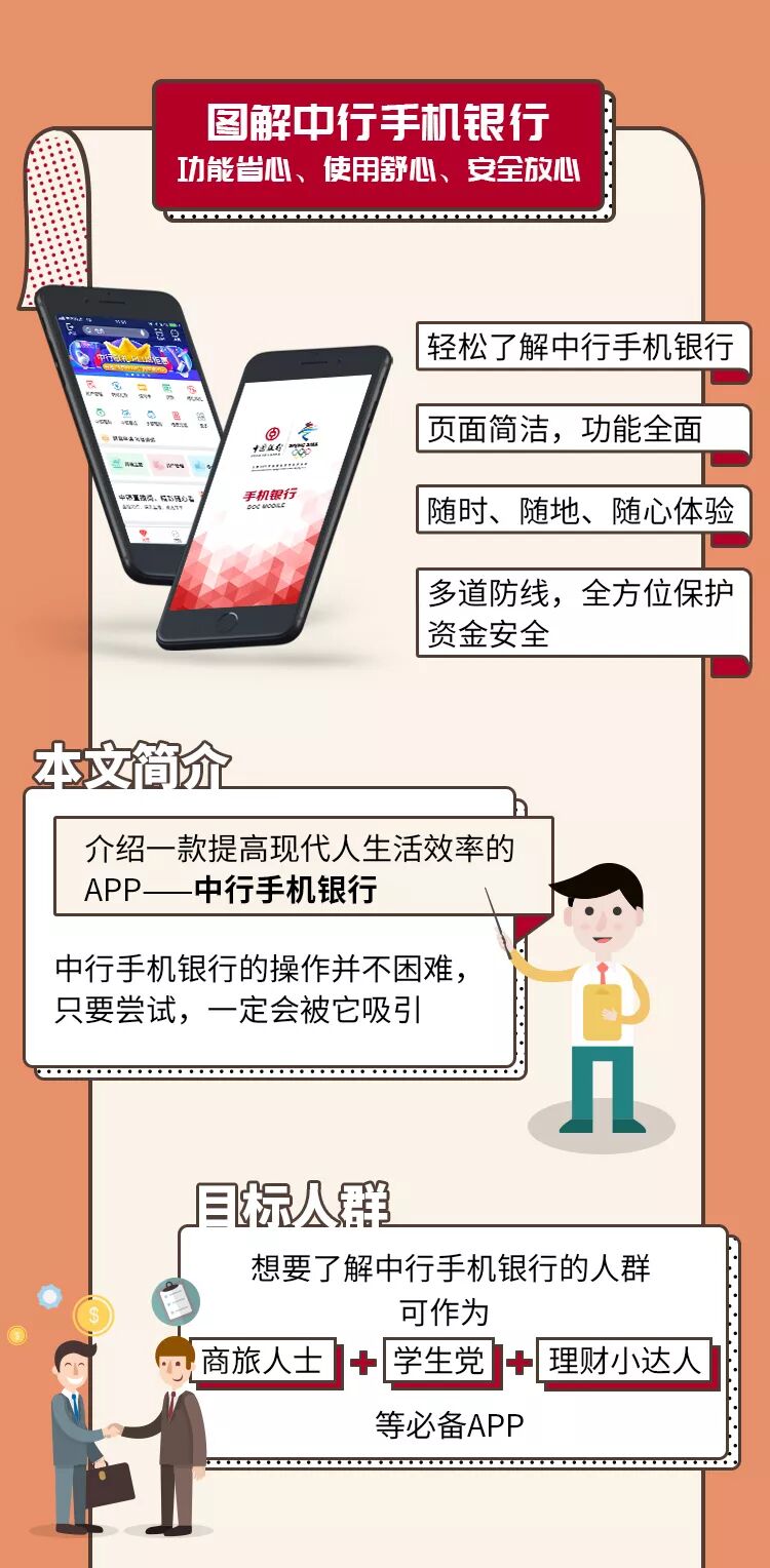 图解中行手机银行