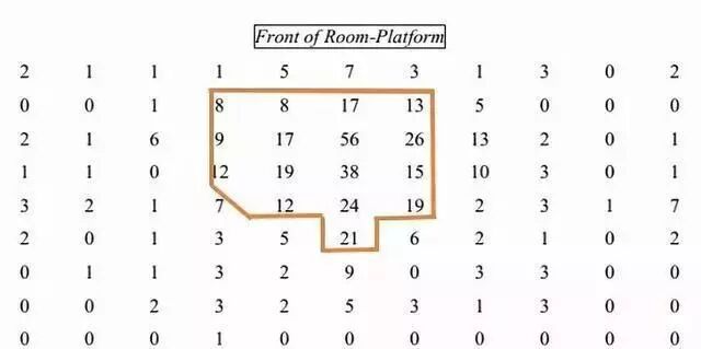 座位和成績真的有關(guān)系嗎?