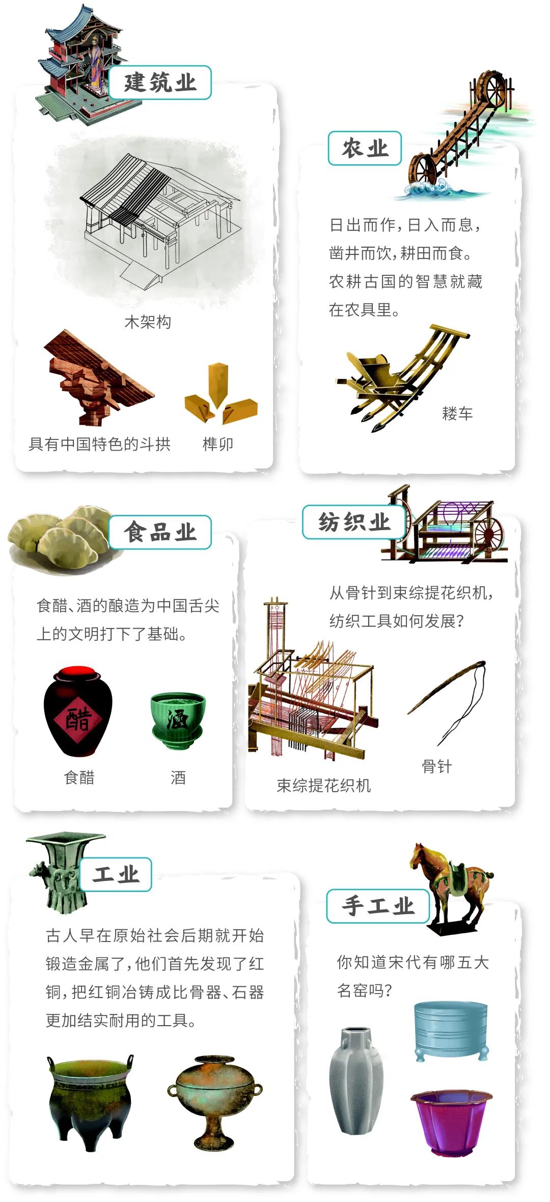 中國古代只有四大發明嗎