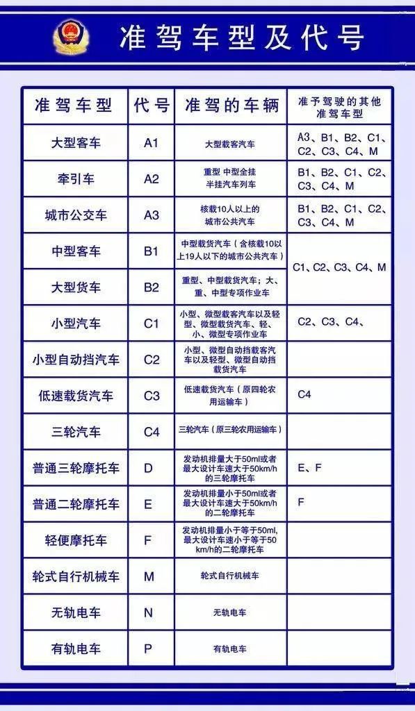 驾驶证级别对照表图片图片