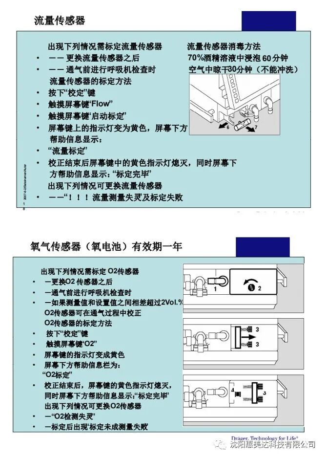德尔格呼吸机拆机图解